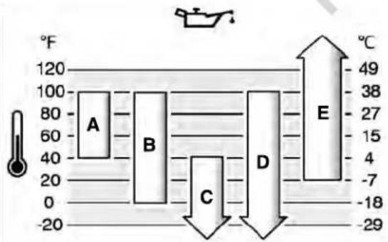 YARDFORCE YF22HWT - Recommandations relatives à l'huile - 1