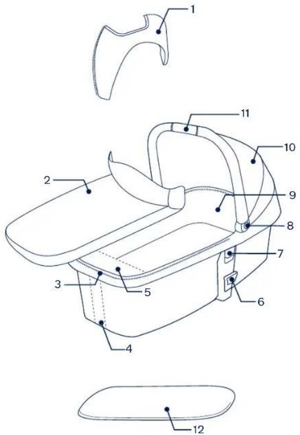 Nuna Nacelle - Parts List - 1