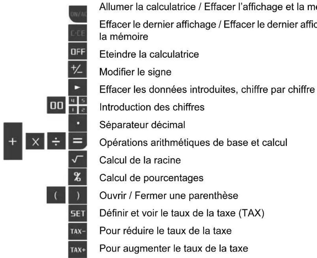 GlobalTronics D22 - Touche Fonction - 1