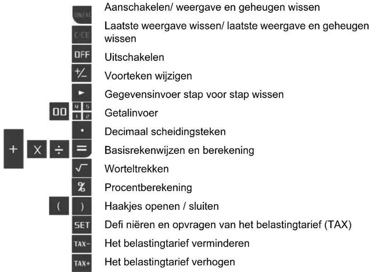 GlobalTronics D22 - Toets Betekenis / Functie - 1