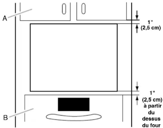 MAYTAG W10469901 - Distances de dégagement minimales pour l'installation - 1