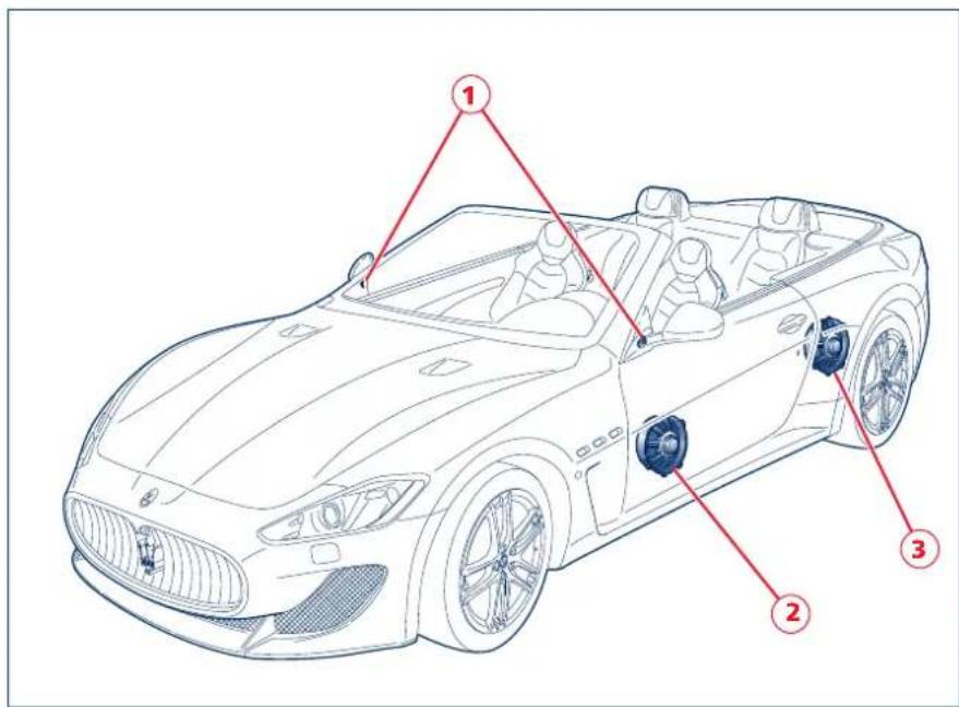 Maserati GranCabrio (2014) - Système diversity - 1