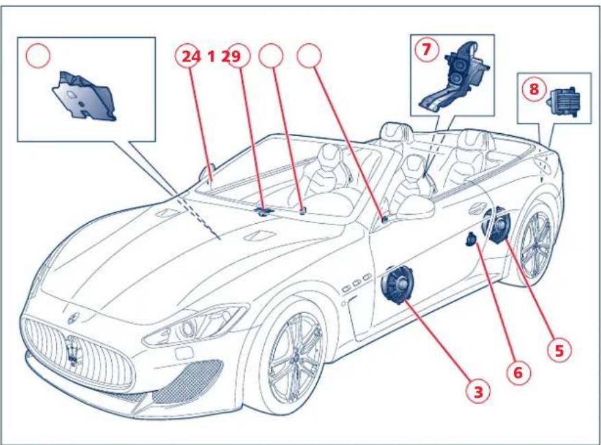 Maserati GranCabrio (2014) - Centerpoint - 1