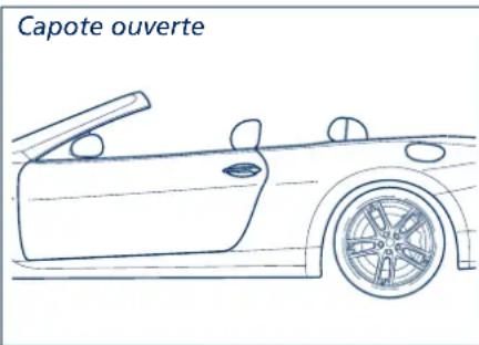Maserati GranCabrio (2014) - Precautions - 4