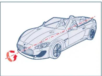 Maserati GranCabrio (2014) - Arceaux de sécurité actifs - 3