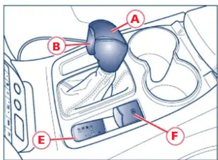 Maserati GranCabrio (2014) - Boîte de vitesses automatique électronique - 1