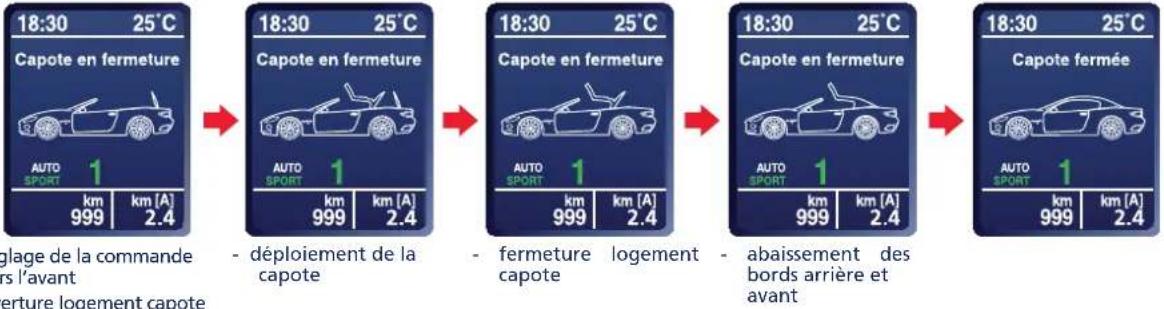 Maserati GranCabrio Sport (2013) - CYCLE DE FERMETURE : - 3
