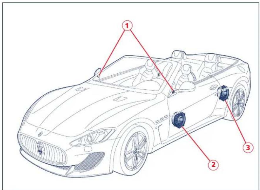 Maserati GranCabrio Sport (2013) - Système diversity - 1
