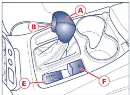 Maserati GranCabrio Sport (2013) - Boîte de vitesses automatique électronique - 1