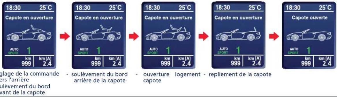 Maserati GranCabrio Sport (2013) - CYCLE DE FERMETURE : - 2