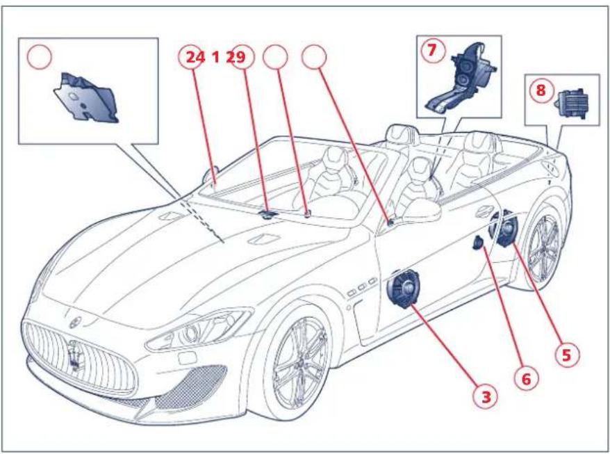 Maserati GranCabrio Sport (2013) - Centerpoint® - 1