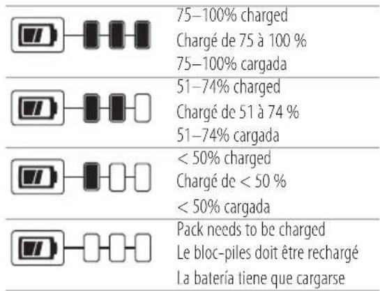 75–100% charged Chargé de 75 à 100 % 75–100% cargada 51–74% charged Chargé de 51 à 74 % 51–74% cargada < 50% charged Chargé de < 50 % < 50% cargada Pack needs to be charged Le bloc-piles doit être rechargé La batería tiene que cargarse