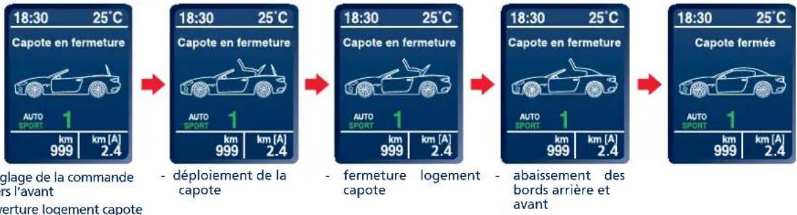 Maserati GranCabrio Sport (2015) - CYCLE DE FERMETURE : - 3