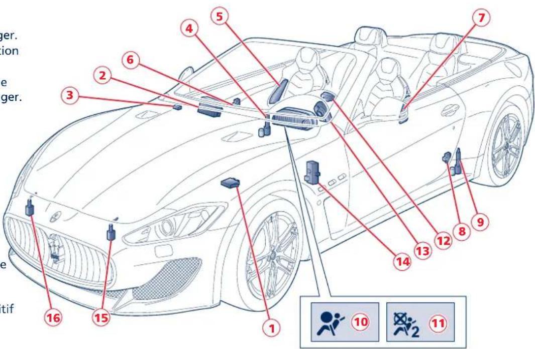 Maserati GranCabrio Sport (2015) - Airbags frontaux et latéraux - 1