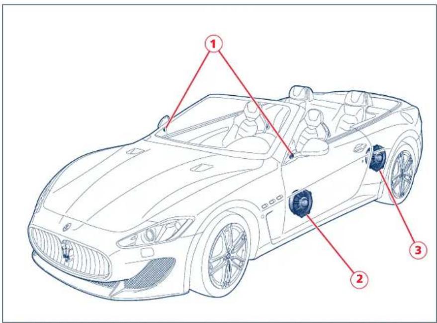 Maserati GranCabrio Sport (2015) - Système diversity - 1