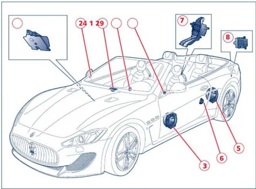 Maserati GranCabrio Sport (2015) - Centerpoint® - 1