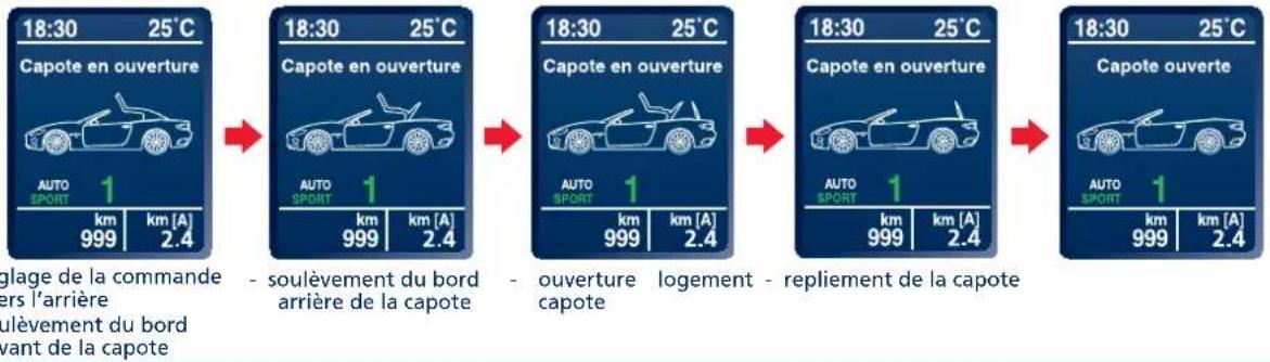 Maserati GranCabrio Sport (2015) - CYCLE DE FERMETURE : - 2