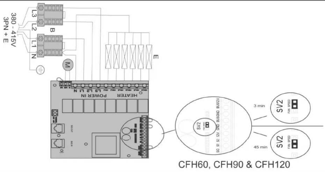 DIMPLEX CFH60 - CFH60, CFH90 & CFH120 Electronic Wall Mounted Fan Heater - 13