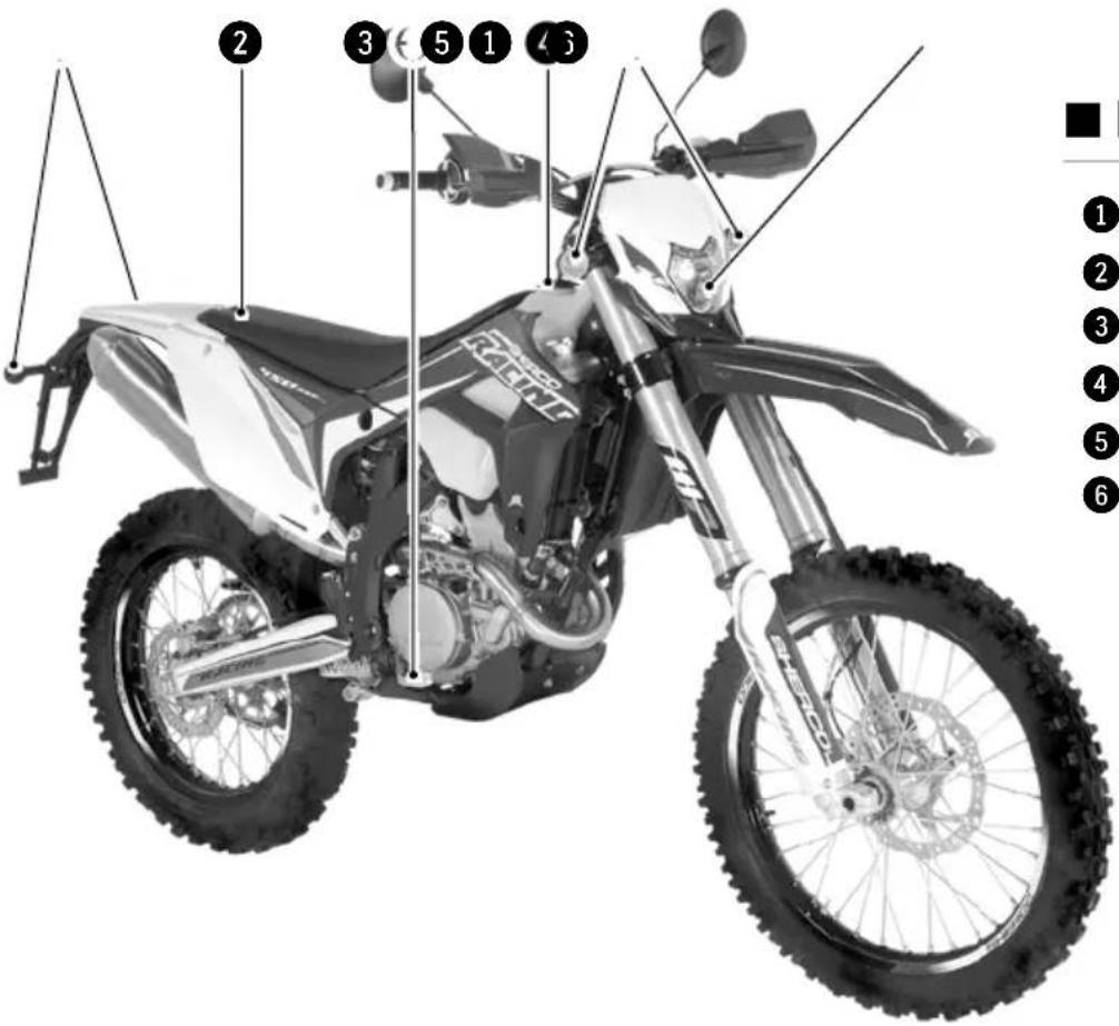 Sherco 450 SEFR (2019) - Description of the vehicle - 1