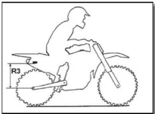 R3