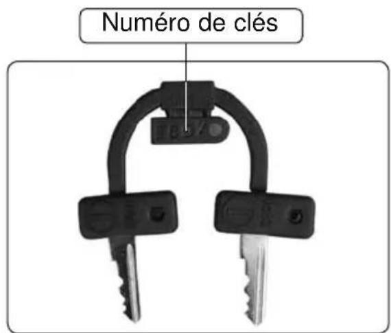 Numéro de clés