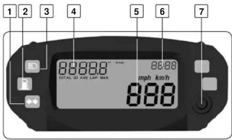 1 2 3 4 5 6 7 8:00:00 TOTAL TO AVE LAP MAX 8:00 mph km/h 8:00