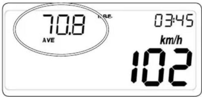 70.8 AVE 03:45 km/h 102