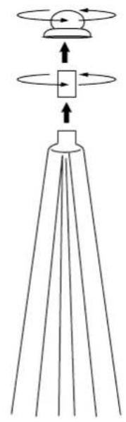 Livarno Lux HG01768D - PARASOL - 1