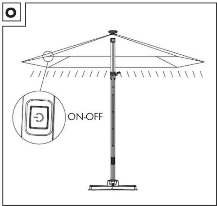 ON-OFF
