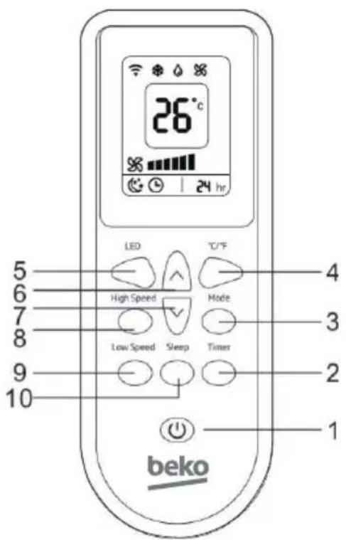 BEKO BP209C - Aspetto e funzioni del telecomando - 1
