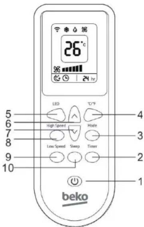 BEKO BP209C - Aspectul Şi functția telecomenzii - 1