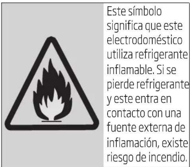 BEKO BP209C - Significado de losvinculos - 8