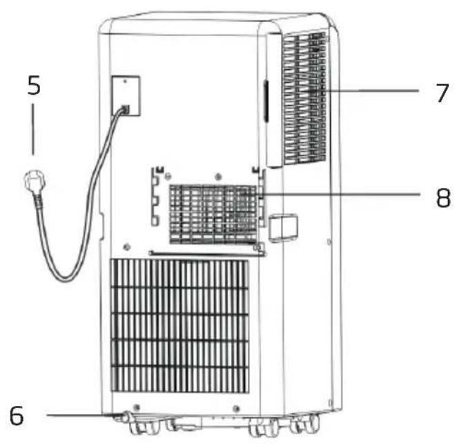 BEKO BP209C - Description des pieces - 2