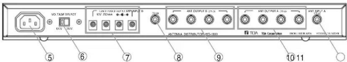 TOA WD4800 - Entrée d'antenne B en face avant - 1