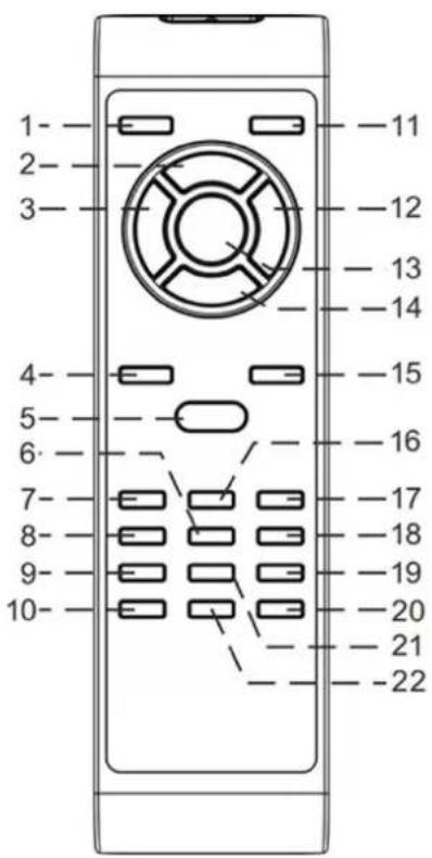 Soundmaster PL979 - TELECOMANDO - 1
