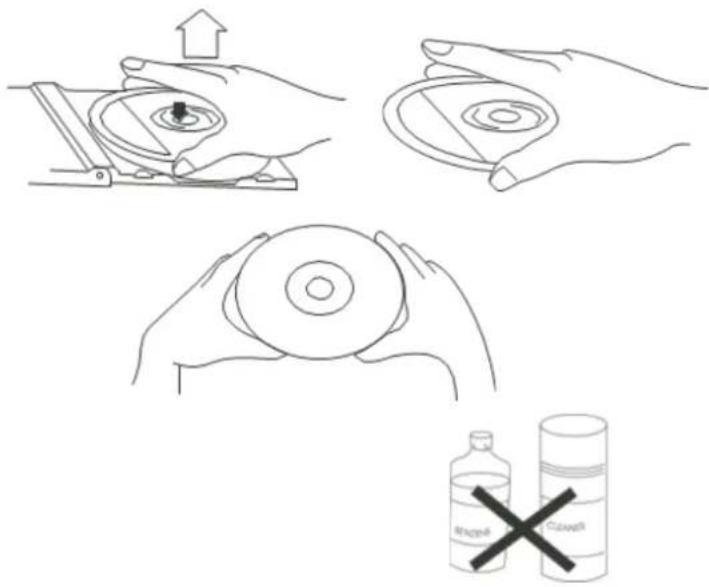 Soundmaster PL979 - COMPACT DISKS ONDERHOUDEN - 1