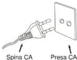 Soundmaster PL979 - FONTE DI ALIMENTAZIONE - 1