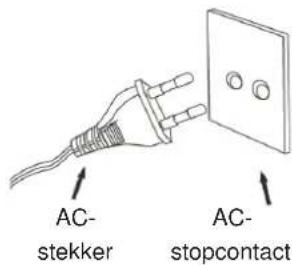 Soundmaster PL979 - DELIVERY ACCESSORIES - 1
