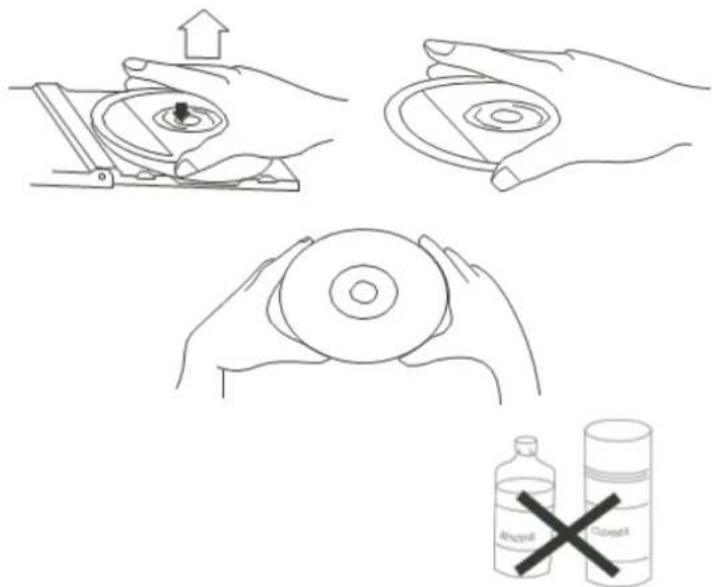 Soundmaster PL979 - CD PFLEGEHINWEIS - 1