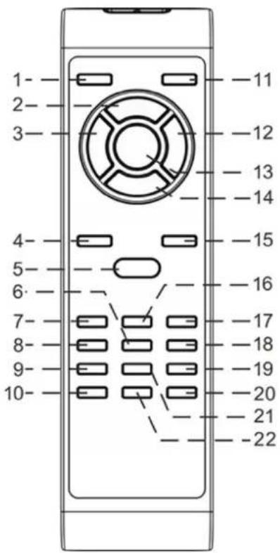 Soundmaster PL979 - FJERNKONTROLL - 1