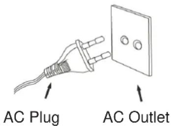 Soundmaster PL979 - POWER SOURCE - 1
