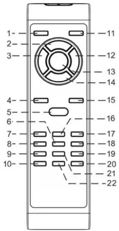 Soundmaster PL979 - FJÄRRKONTROLL - 1