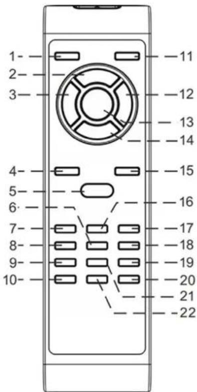 Soundmaster PL979 - AFSTANDBEDIENING - 1