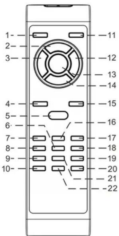 Soundmaster PL979 - REMOTE CONTROL - 1