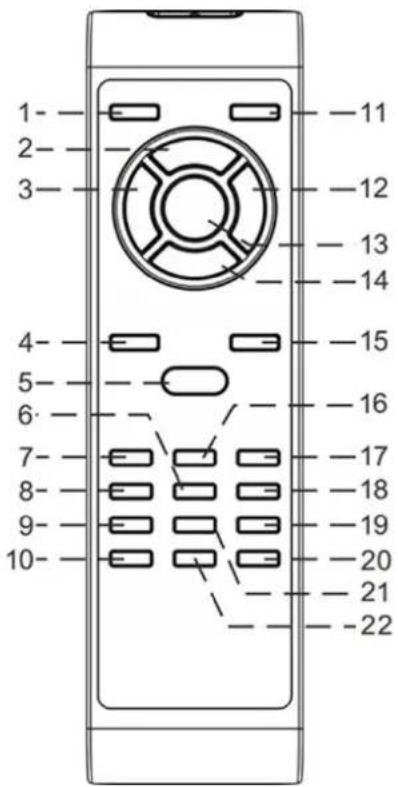 Soundmaster PL979 - FERNBEDIENUNG - 1