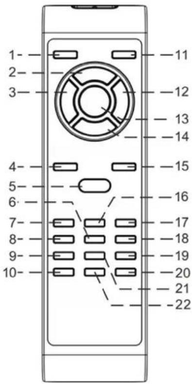 Soundmaster PL979 - FJERNBETJENING - 1