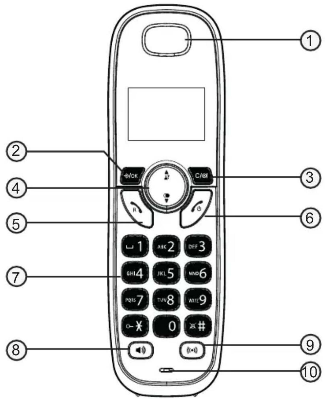 SWITEL E1500 - Dati tecnici - 1