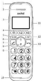 SWITEL D112 - Déclaration de conformité - 2
