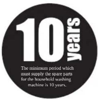 10 years The minimum period which must supply the spare parts for the household washing machine is 10 years.