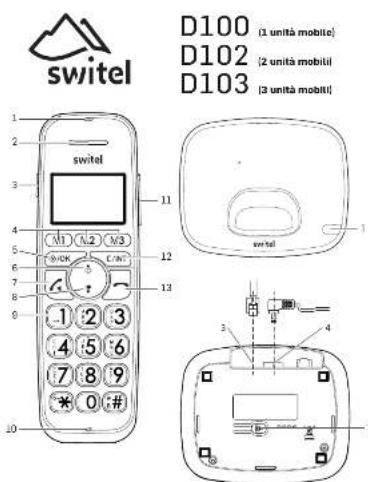SWITEL D102 - Déclaration de conformité - 1